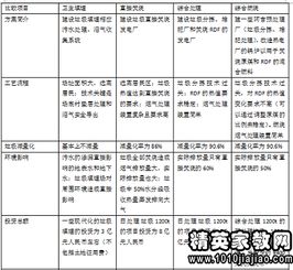 調(diào)查報(bào)告范文：垃圾分類調(diào)查報(bào)告(校園垃圾分類調(diào)查報(bào)告)