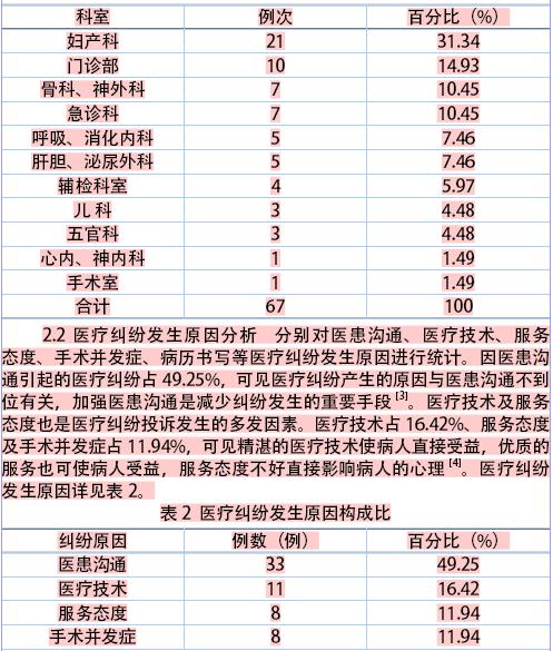 藥店醫(yī)保自檢自查報(bào)告(藥店醫(yī)保自檢自查報(bào)告)