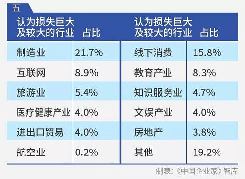 困難情況報告(個人困難情況說明)