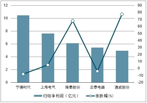 電氣設(shè)備運(yùn)行評(píng)估報(bào)告2(發(fā)電廠(chǎng)電氣設(shè)備安全運(yùn)行)