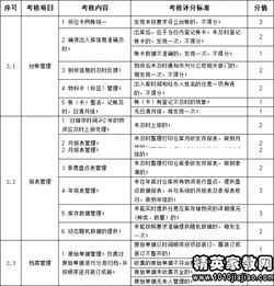 倉(cāng)庫(kù)保管員工作報(bào)告(倉(cāng)庫(kù)保管員的鑒定)