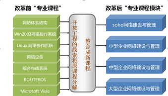 淺析預期學習成果為本的課程體系構建(以學生為本,構建高校人性化管理體系)