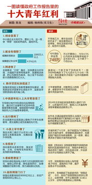 工作報告標(biāo)題(工作報告標(biāo)題)