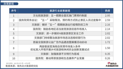 3(公司月份費(fèi)用分析報(bào)告范文)
