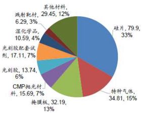  市場調(diào)查與分析報告(生豬市場調(diào)查的分析報告)