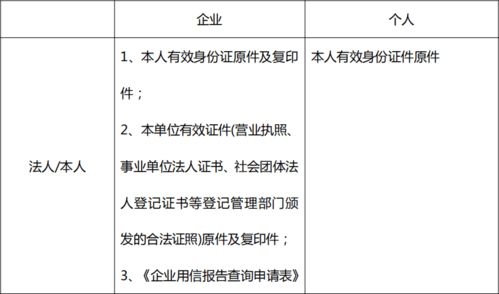 信用社人員自我檢查報(bào)告(信用社實(shí)習(xí)人員自我鑒定)