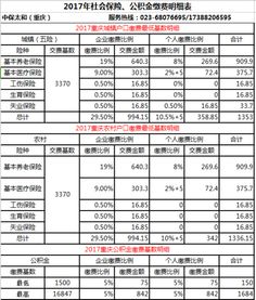 社?；鶖?shù)是什么？社保基數(shù)包括哪些？(社保年基數(shù))