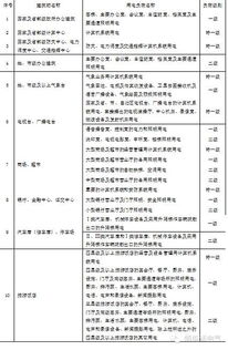 用電超負(fù)荷整改報(bào)告(用電隱患排查整改報(bào)告)