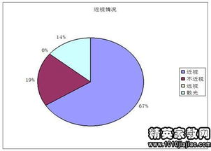 小學(xué)生近視原因的調(diào)查報(bào)告(小學(xué)生近視原因的調(diào)查報(bào)告)