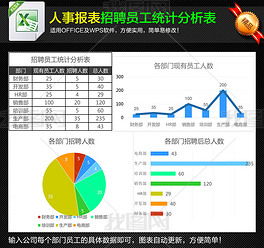 企業(yè)統(tǒng)計分析報告(統(tǒng)計分析報告)
