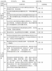 企業(yè)保密工作自查自評(píng)報(bào)告(企業(yè)保密工作自查自評(píng)報(bào)告)
