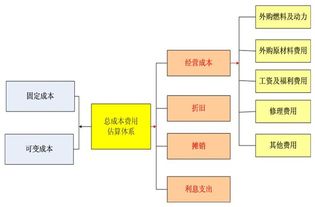項目可行性研究報告價值體現(xiàn)及質量保障的論文(大數據項目可行性研究報告價值體現(xiàn)及質量保障)