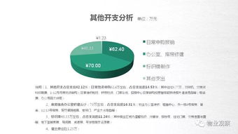公司客服主管個人述職報告(公司客服主管個人述職報告)