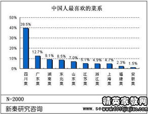 關(guān)于春節(jié)高中生外出情況社會(huì)實(shí)踐調(diào)查報(bào)告(關(guān)于春節(jié)高中生外出情況社會(huì)實(shí)踐調(diào)查報(bào)告)