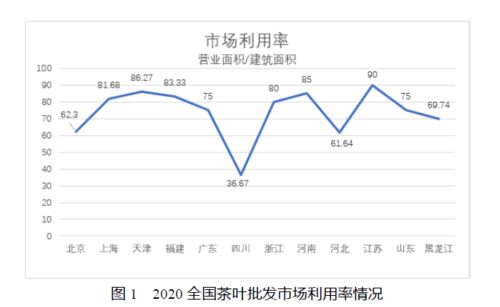 茶葉市場調(diào)查報告范文(茶葉)
