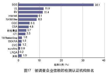 對(duì)外貿(mào)行業(yè)的調(diào)研報(bào)告(外貿(mào)行業(yè)調(diào)研報(bào)告)