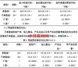 胎盤早剝誤診及漏診原因分析(如何診斷胎盤早剝呢)
