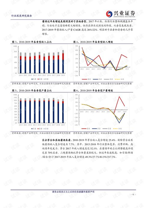 白酒行業(yè)分析報告(白酒行業(yè)調(diào)研報告)