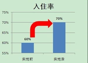 如何提升酒店?duì)I業(yè)額(如何提升酒店開(kāi)業(yè)期的營(yíng)業(yè)額)