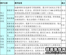 信息技術(shù)個人研修計(jì)劃怎么寫(信息技術(shù)個人研修計(jì)劃怎么寫)