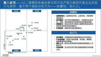 不動產(chǎn)登記信息及數(shù)據(jù)整合調(diào)研報告范文(不動產(chǎn)登記信息及數(shù)據(jù)整合調(diào)研報告范文)