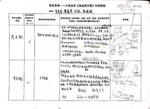 關于小組合作學校調(diào)研報告(關于小組合作學校調(diào)研報告)