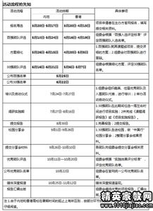 暑期大學(xué)生在社區(qū)宣傳推廣商品的社會(huì)實(shí)踐報(bào)告(大學(xué)生社區(qū)宣傳推廣商品暑期社會(huì)實(shí)踐報(bào)告)
