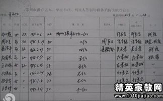 產(chǎn)科自查自糾的報(bào)告(自查自糾報(bào)告)