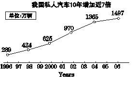 高考英語作文第二段開頭