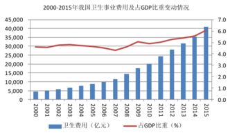 藥品市場(chǎng)的調(diào)研報(bào)告(市場(chǎng)藥品調(diào)研報(bào)告范文)
