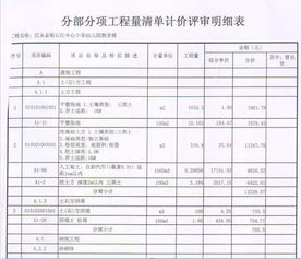 工程進(jìn)度款申請(qǐng)報(bào)告格式范本(工程進(jìn)度款申請(qǐng)報(bào)告)