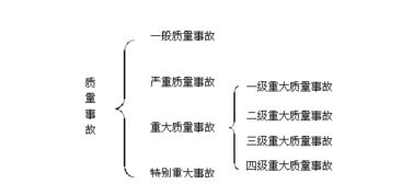 質量事故反思報告(質量事故反思報告)
