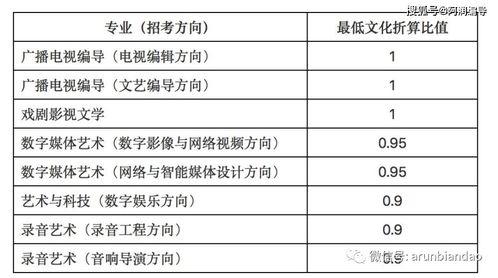 作文開頭對比開篇公式