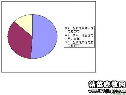 初中語文教育調研報告(初中語文教育調研報告)