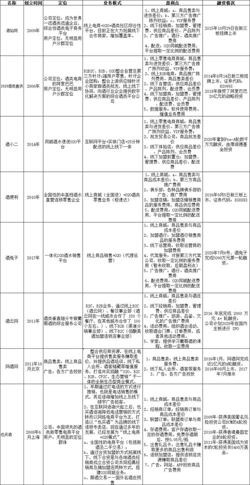 酒調(diào)查報告(酒店調(diào)查報告)