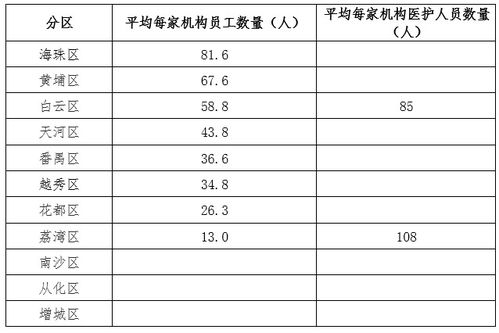 關(guān)于養(yǎng)老機(jī)構(gòu)的調(diào)查報告(關(guān)于養(yǎng)老機(jī)構(gòu)的調(diào)查報告)