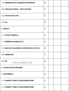 免稅申請(qǐng)報(bào)告(免稅申請(qǐng)報(bào)告)
