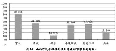走經(jīng)山西農(nóng)村調(diào)研報告(走山西話山西隨筆)