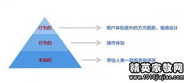 自控課程設(shè)計(jì)心得體會(huì)(自控，自我（讀《自控力》有感）)
