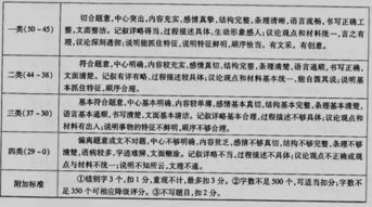 美好的初中生活作文開頭