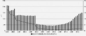 商業(yè)銀行不良貸款風(fēng)險(xiǎn)見(jiàn)底了嗎(見(jiàn)底的時(shí)刻初三作文)