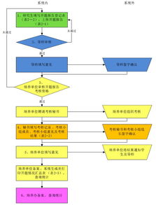 開題報(bào)告的寫作流程(開題報(bào)告寫作流程)