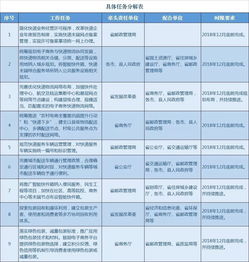 物流上機(jī)操作實(shí)踐報告(物流實(shí)踐報告)