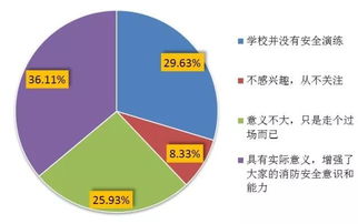用電安全調(diào)研報(bào)告(安全用電)