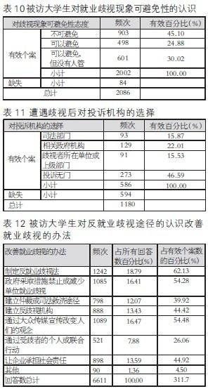學生就業(yè)情況調(diào)查報告(師范生就業(yè)情況調(diào)查報告)