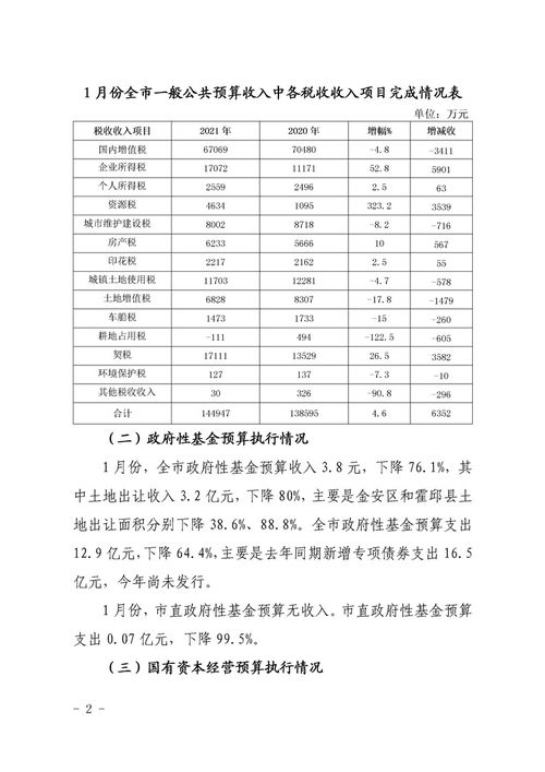 企業(yè)預(yù)算執(zhí)行情況分析報(bào)告(企業(yè)實(shí)習(xí)的相關(guān)分析報(bào)告)