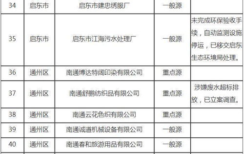 污水排放問題調(diào)查報告(社會實踐報告污水排放)