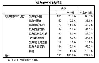 學(xué)生消費(fèi)狀況調(diào)查報(bào)告(消費(fèi)狀況的調(diào)查報(bào)告)