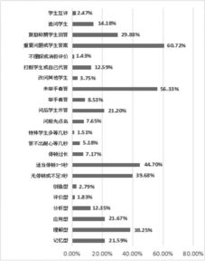 課堂觀察報(bào)告范文(課堂觀察報(bào)告樣例)