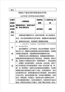 “大學(xué)質(zhì)量報(bào)告”不能總“自評滿分”(大學(xué)團(tuán)支部自評報(bào)告)